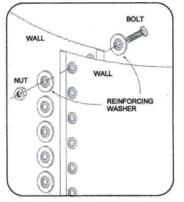 Single Wall Seam Hardware Packet